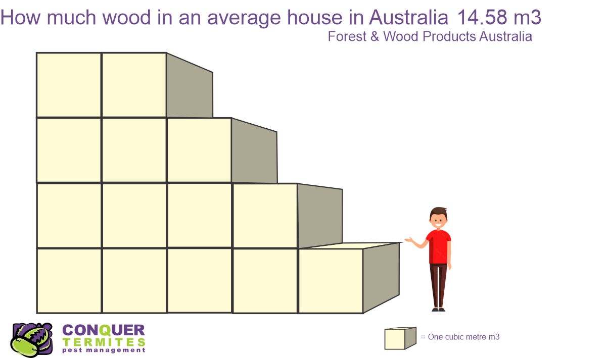 The volume of timber in an average house in Australia