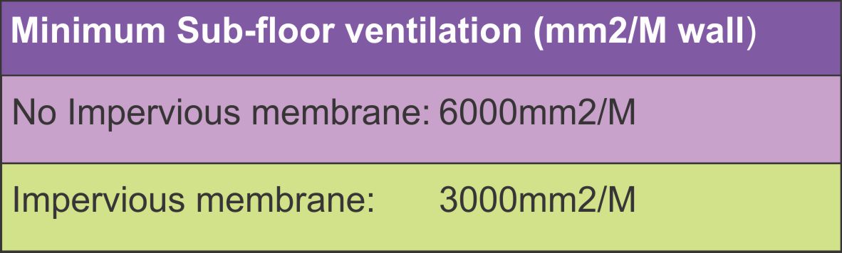 Ventilation specifics